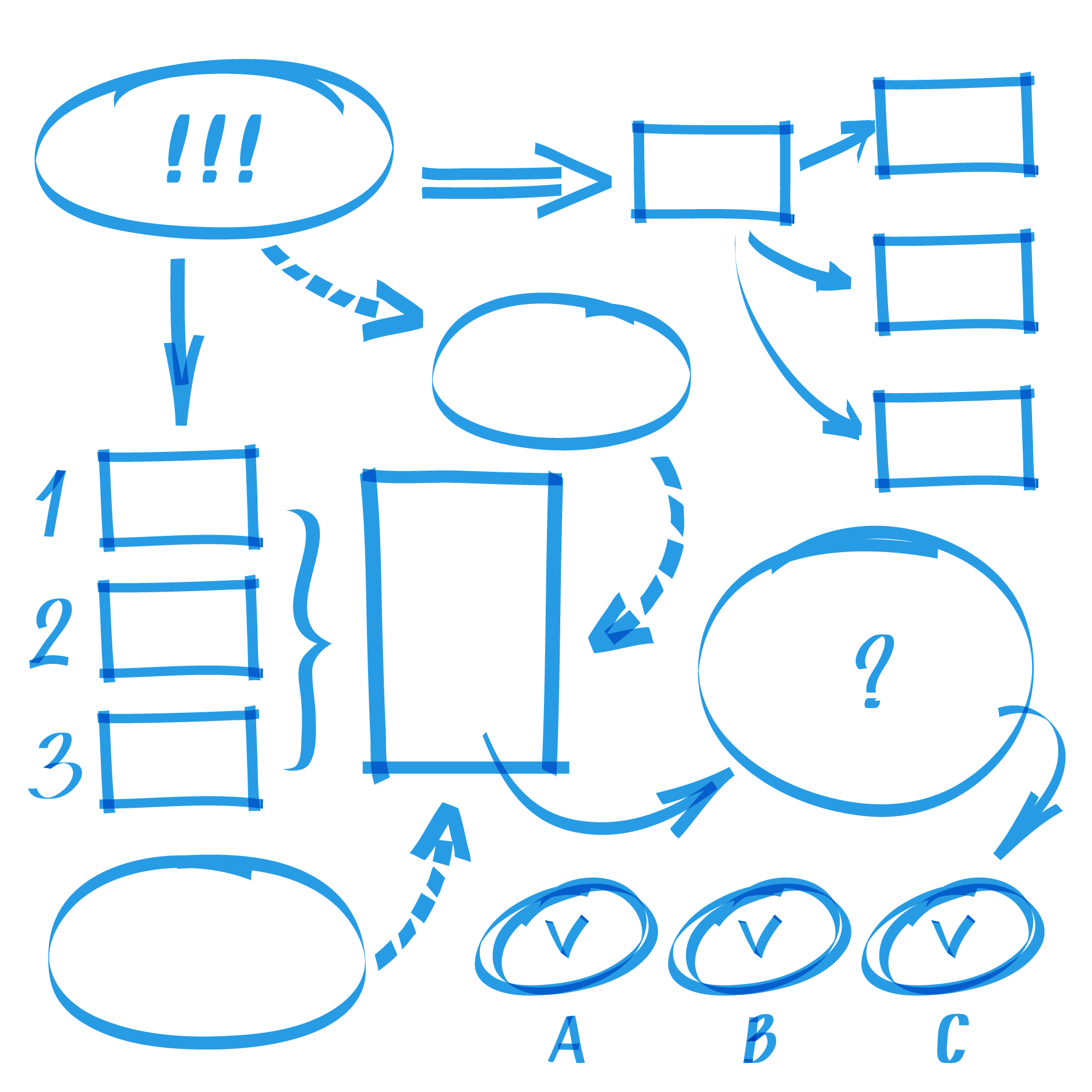 Read more about the article I process mapped my last checkup, and it was a waste of time!